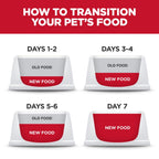 Hill's Science Diet Adult Sensitive Stomach & Skin Small & Mini Chicken Recipe Dry Dog Food Bag