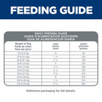 Hill's Science Diet Adult Oral Care Chicken, Rice & Barley Recipe Dry Dog Food Bag (4lb)
