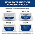 Hill's Science Diet Adult Oral Care Chicken Recipe Dry Cat Food Bag