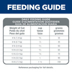 Hill's Science Diet Adult Oral Care Chicken Recipe Dry Cat Food Bag