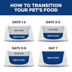 Hill's Science Diet Adult Perfect Weight Chicken Recipe Dry Cat Food Bag