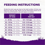 Wellness Complete Health Beef & Barley Adult Dry Dog Food