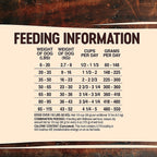 Wellness Core RawRev Deboned Turkey & Chicken Meal Dry Dog Food (4lb)