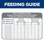 Hill's Science Diet Adult Light Chicken Recipe Dry Cat Food Bag