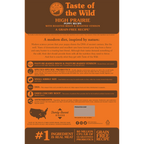 Taste of the Wild Puppy High Prairie Bison and Venison Canine Food